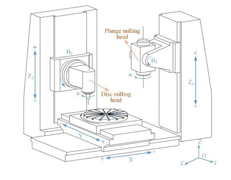 cnc milling machined gear parts supplier|schematic diagram of cnc machine.